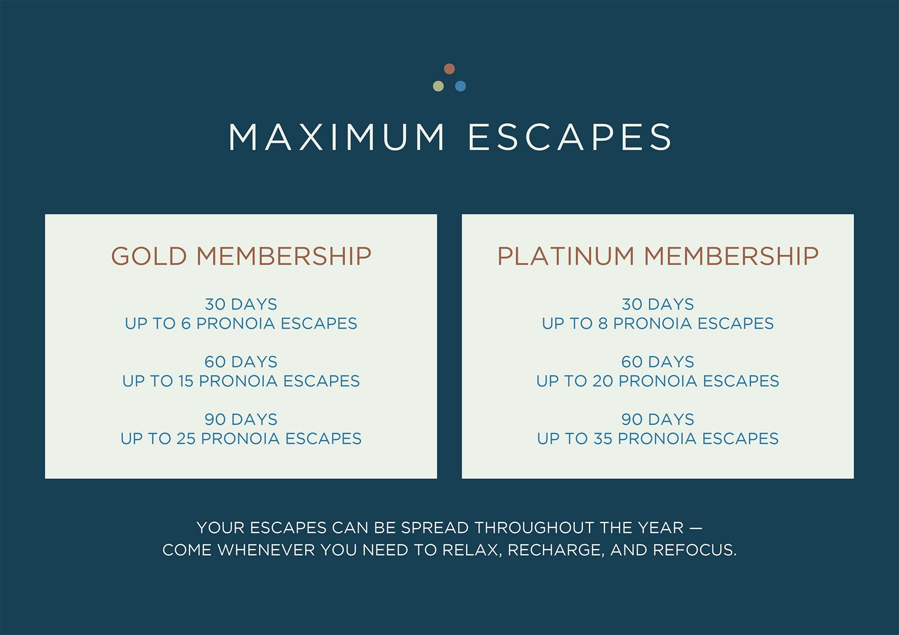 pronoia lifestyle community